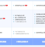 正定软考系统规划与管理师认证培训课程