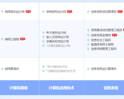 正定软考系统规划与管理师认证培训课程